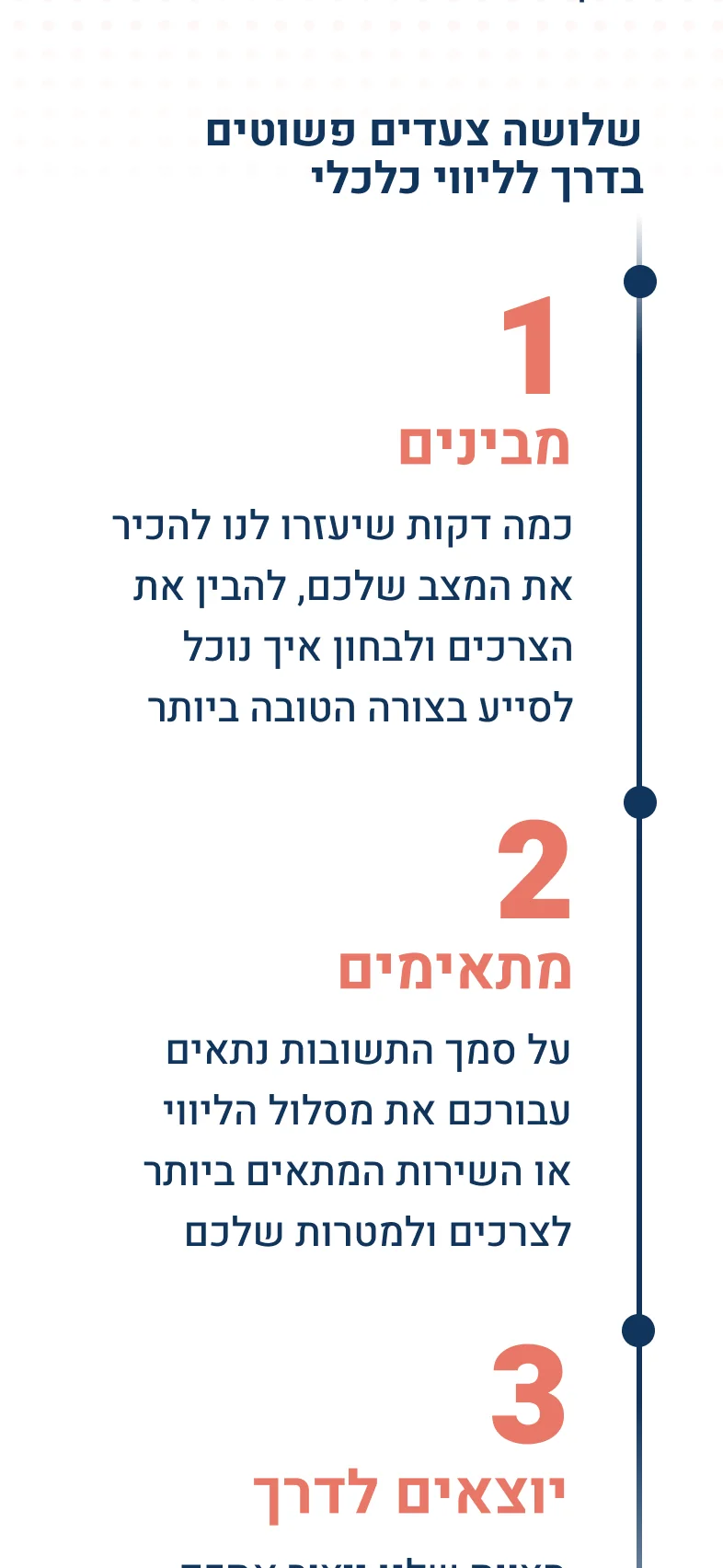שלושה צעדים פשוטים בדרך לליווי כלכלי